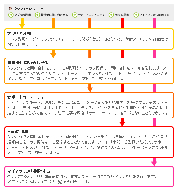 アプリフッタ部分