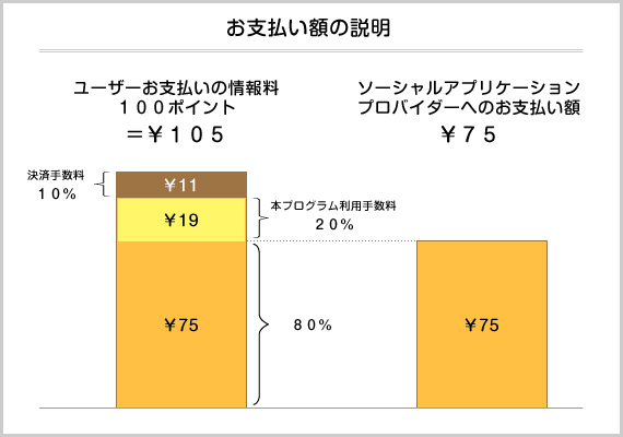 mixiペイメントプログラム mixiペイメントプログラム