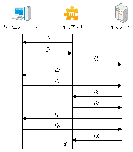 pc_payment_flow