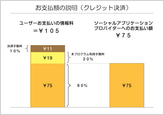 mixiペイメントプログラム_05 mixiペイメントプログラム お支払い説明図(クレジットカード決済)
