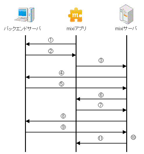 android_payment_flow.gif