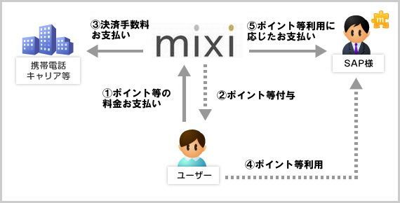 mixi_payment_program.jpg