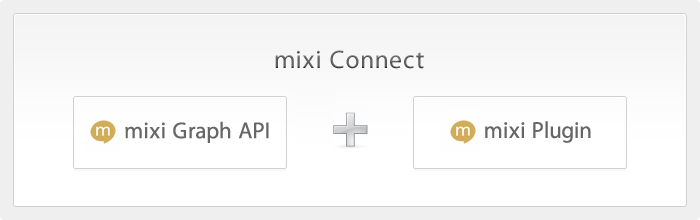 mixi Connect